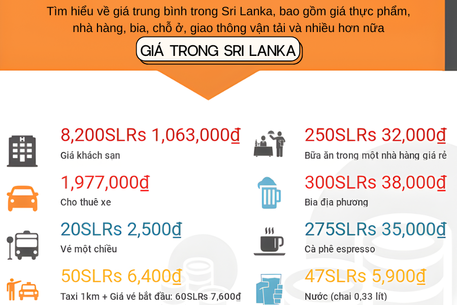 Chi phí sinh hoạt của người Việt ở Sri lanka