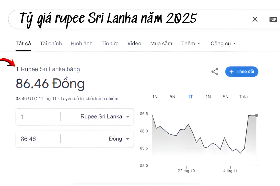 Tỷ giá rupee Sri Lanka năm 2025