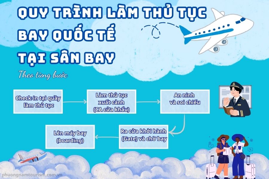 Quy trình làm thủ tục bay quốc tế tại sân bay theo từng bước