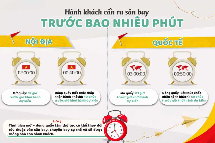 Check-in mất bao lâu?